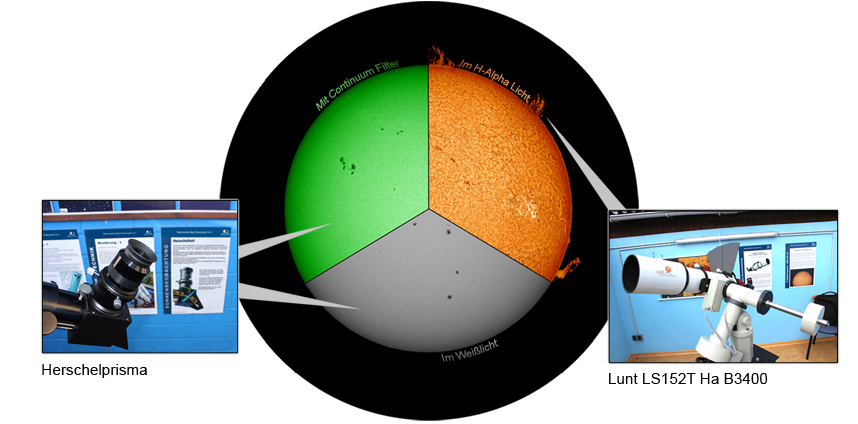 Sonnenbeobachtung-klein
